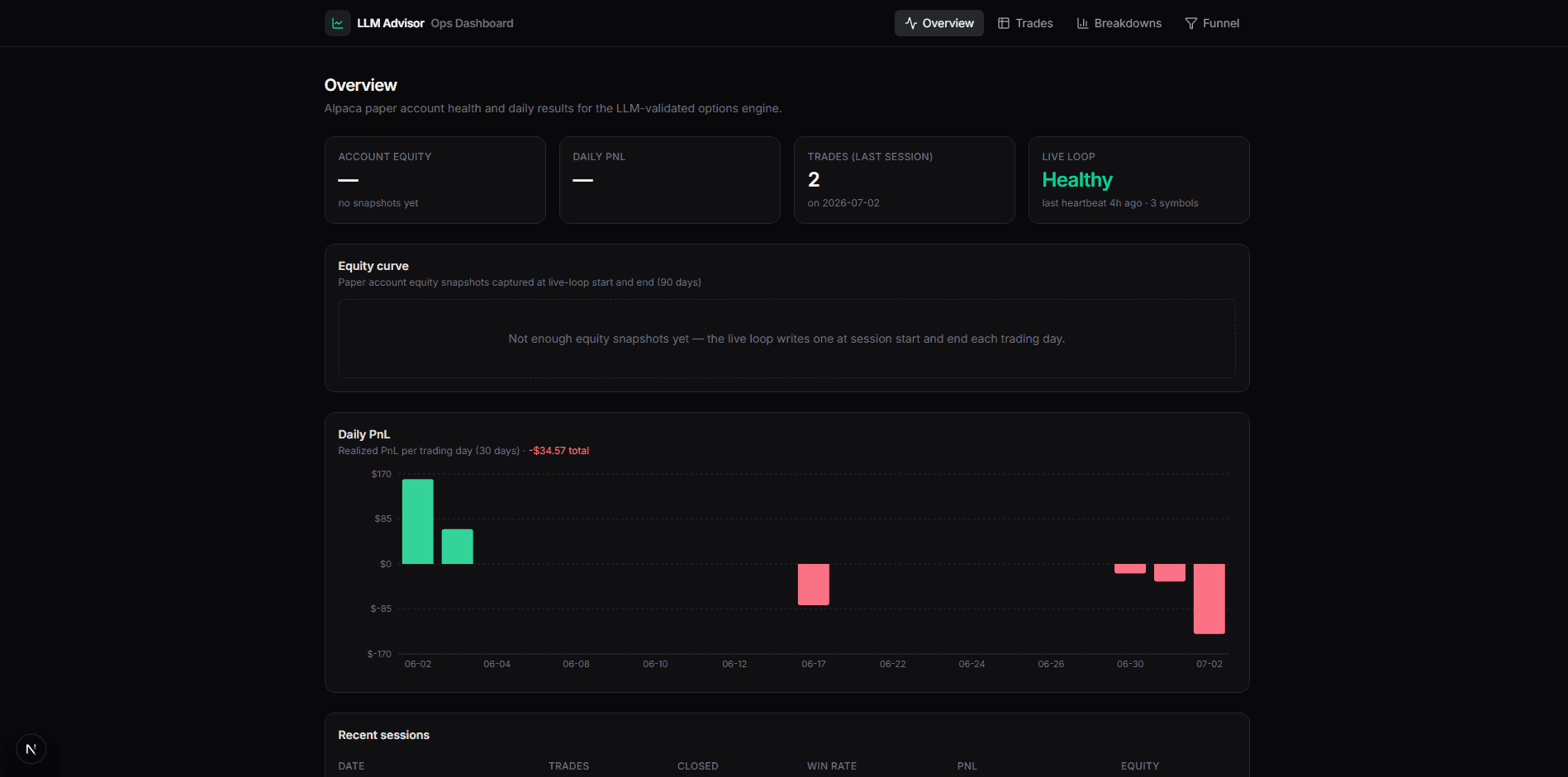 LLM Advisor: Agentic Trading System