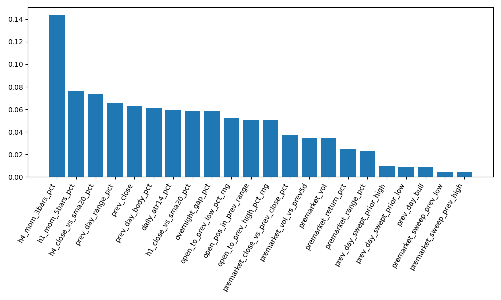 IWM feature importances