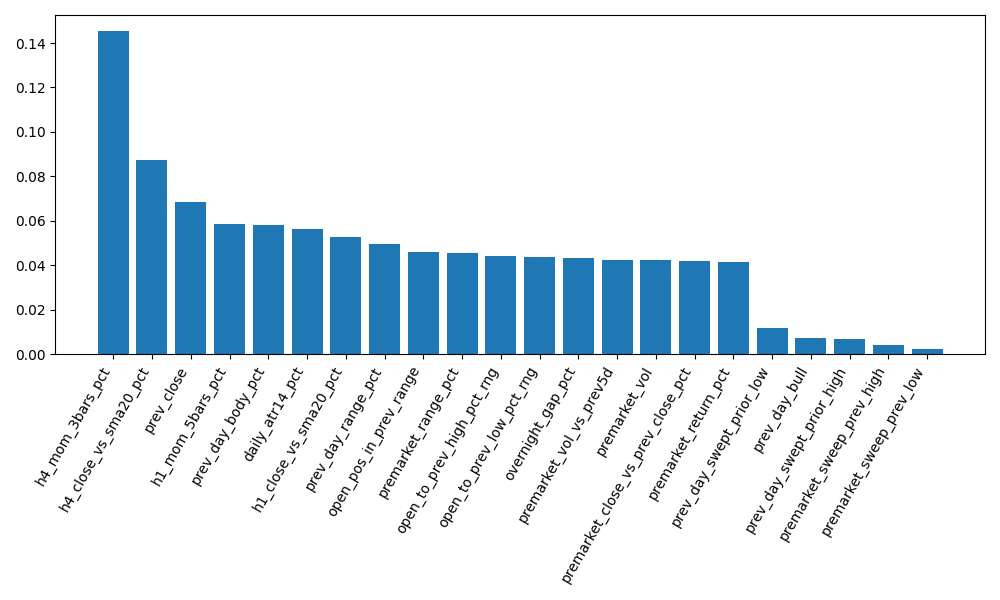 QQQ feature importances