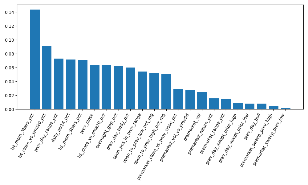 SPY feature importances